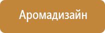 аромамаркетинг для товаров